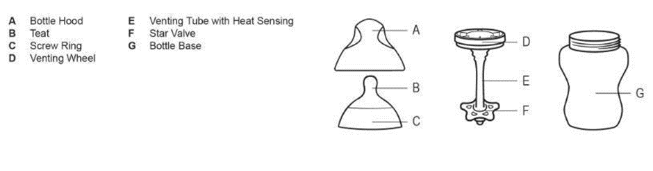 Parts guide A-G with a labled diagram of an advanced anti-colic bottle