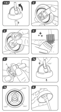 Diagram of how to disassemble trainer sippee