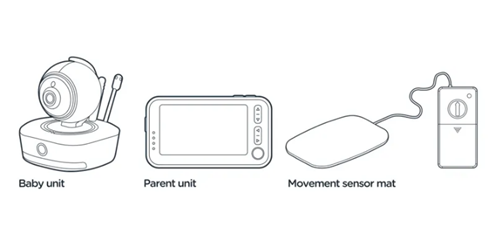 Diagram of baby unit, parent unit and movement sensor mat