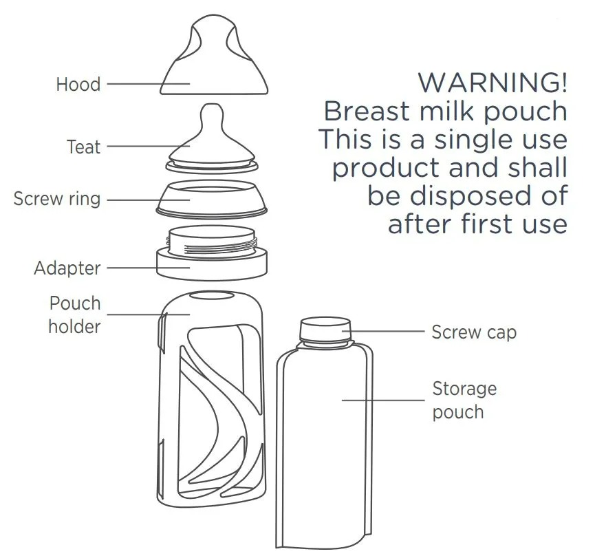 Guide to the different parts of the bottle bag storage pouch. with warning that the bag is a singe use product and should be disposed of after use