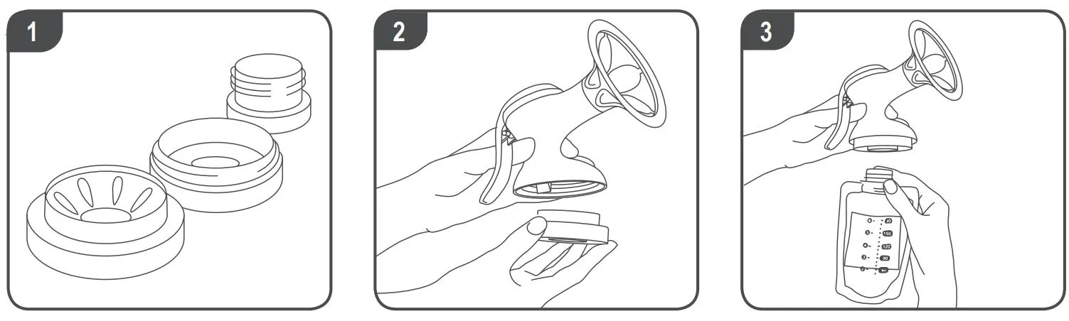Diagram of steps 1- 3 showing how to connect the pouch bag, description instructions are below