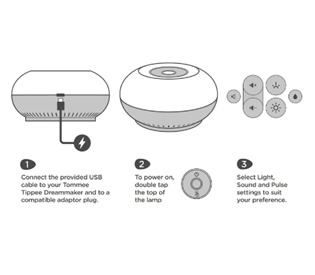 Diagram of dreammaker describing the hub