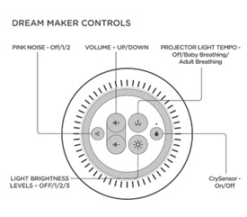 Diagram of the hub and the different button uses