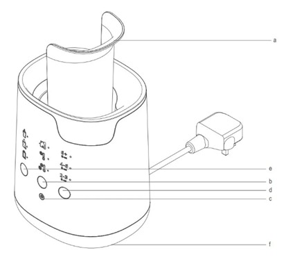 Diagram of Multiwarm milk warmer parts guide labeled A-F