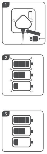 How to charge your electric breats pump with steps 1 - 3. pluging into wall, and battery icons showing. These steps are lsited above