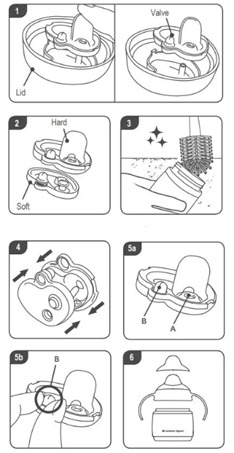 Diagram showing steps 1 - 6 of how to clean superstar sippee cup