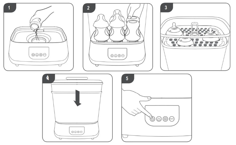 Steps of how to use the Steridryer Electric Steam Steriliser and Dryer